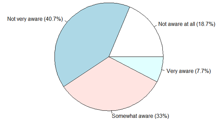 Figure1