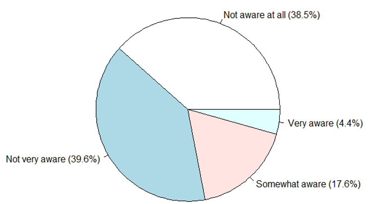 Figure3