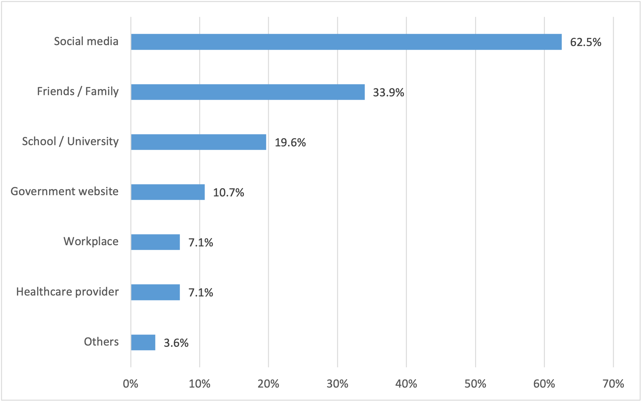 Figure4