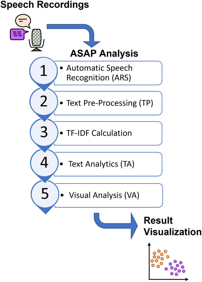 Feature Graphic