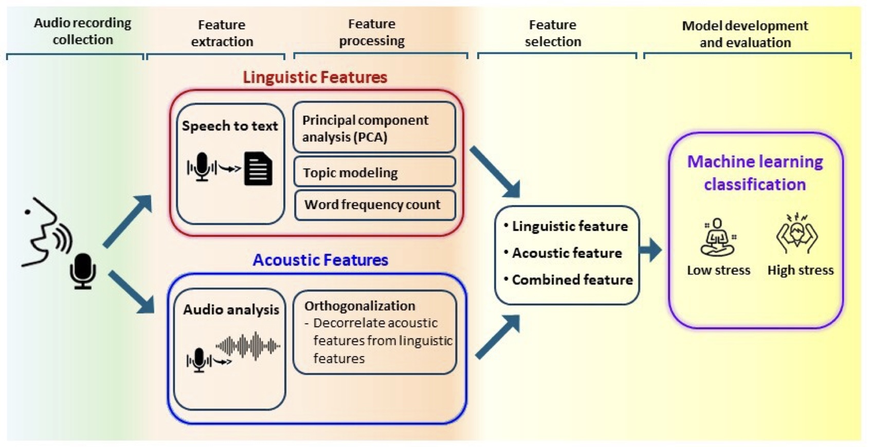Feature Graphic